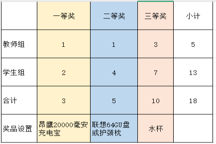 3139 3139